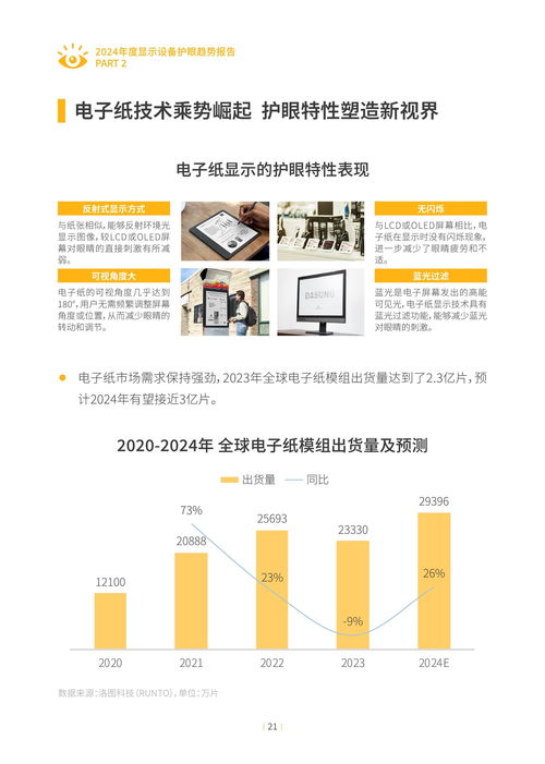 2024年度顯示設(shè)備護(hù)眼趨勢(shì)報(bào)告 技術(shù)與市場(chǎng)洞察